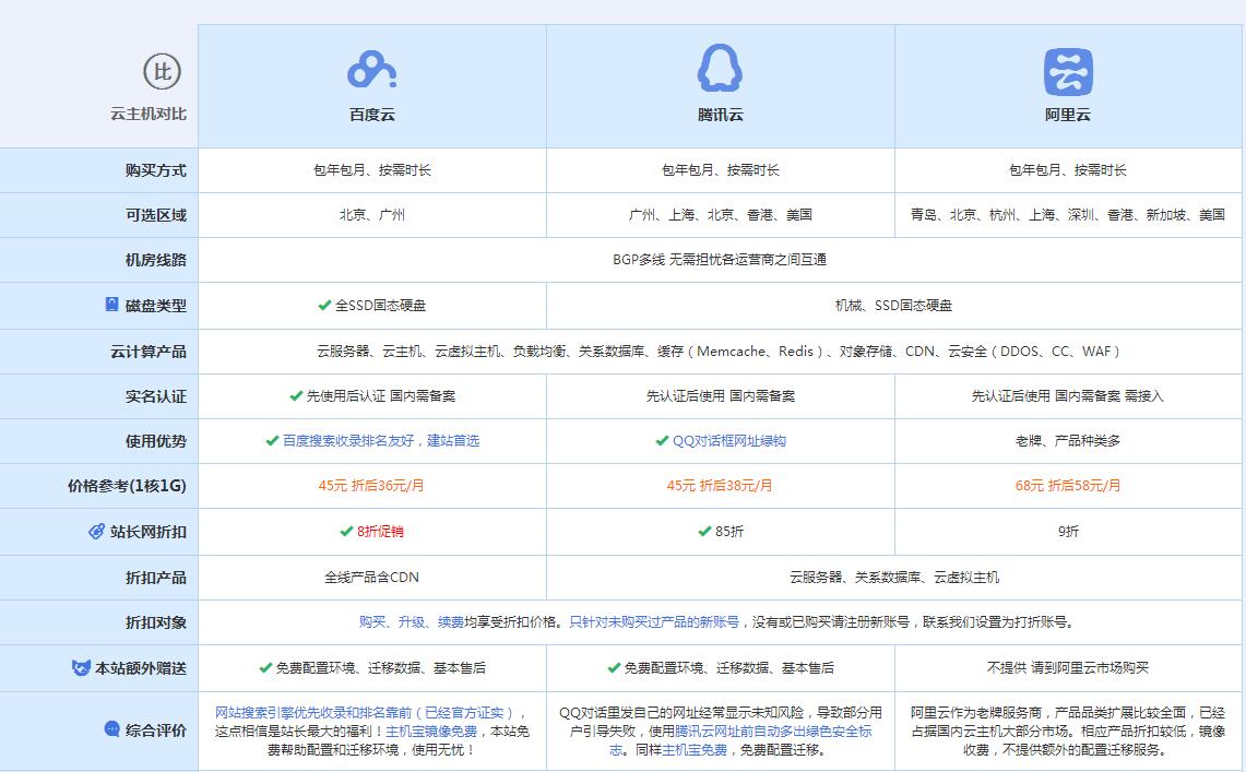 沅江云主机代理对比.jpg